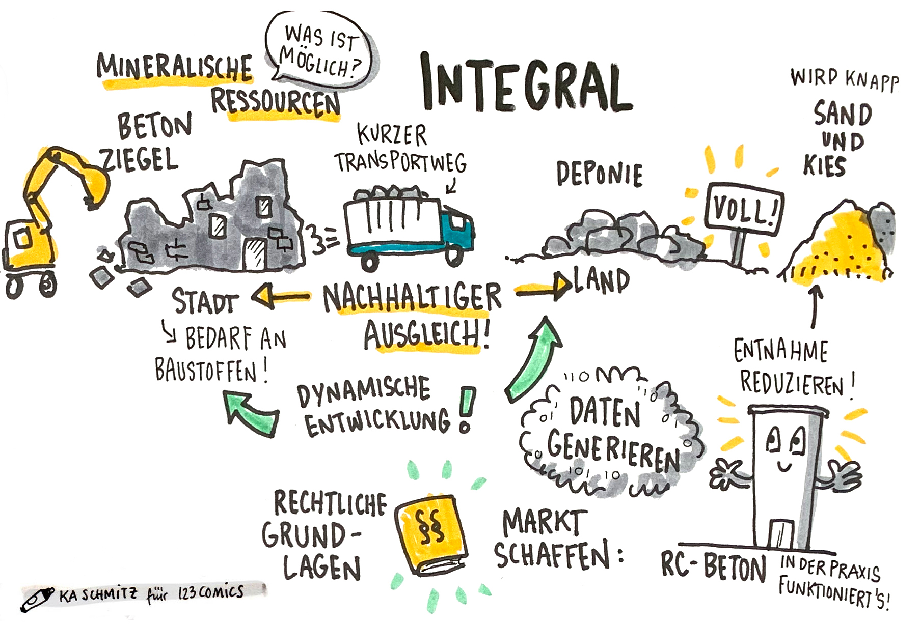 Sketch INTEGRAL von der Statuskonferenz 2020 (Bild: 123comics)