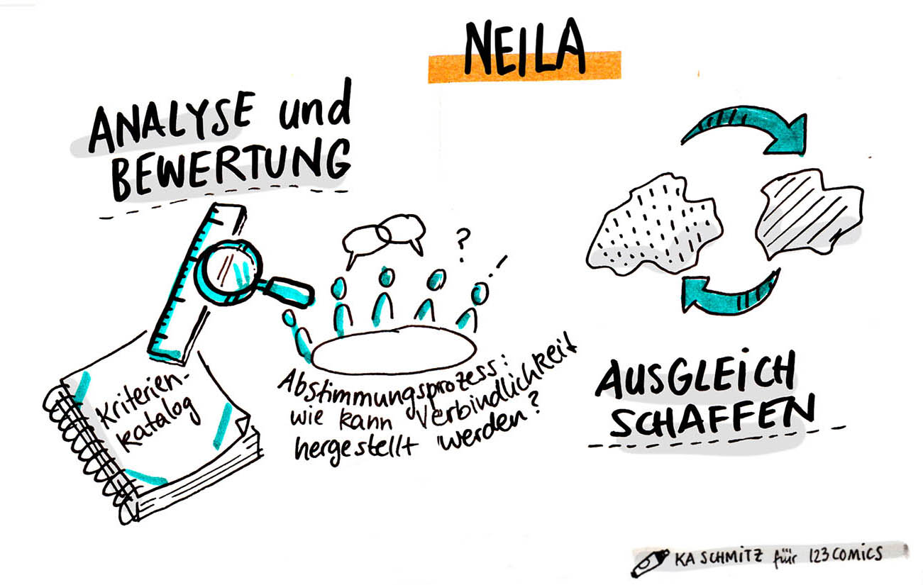 Sketch NEILA von der Statuskonferenz 2020 (Bild: 123comics)
