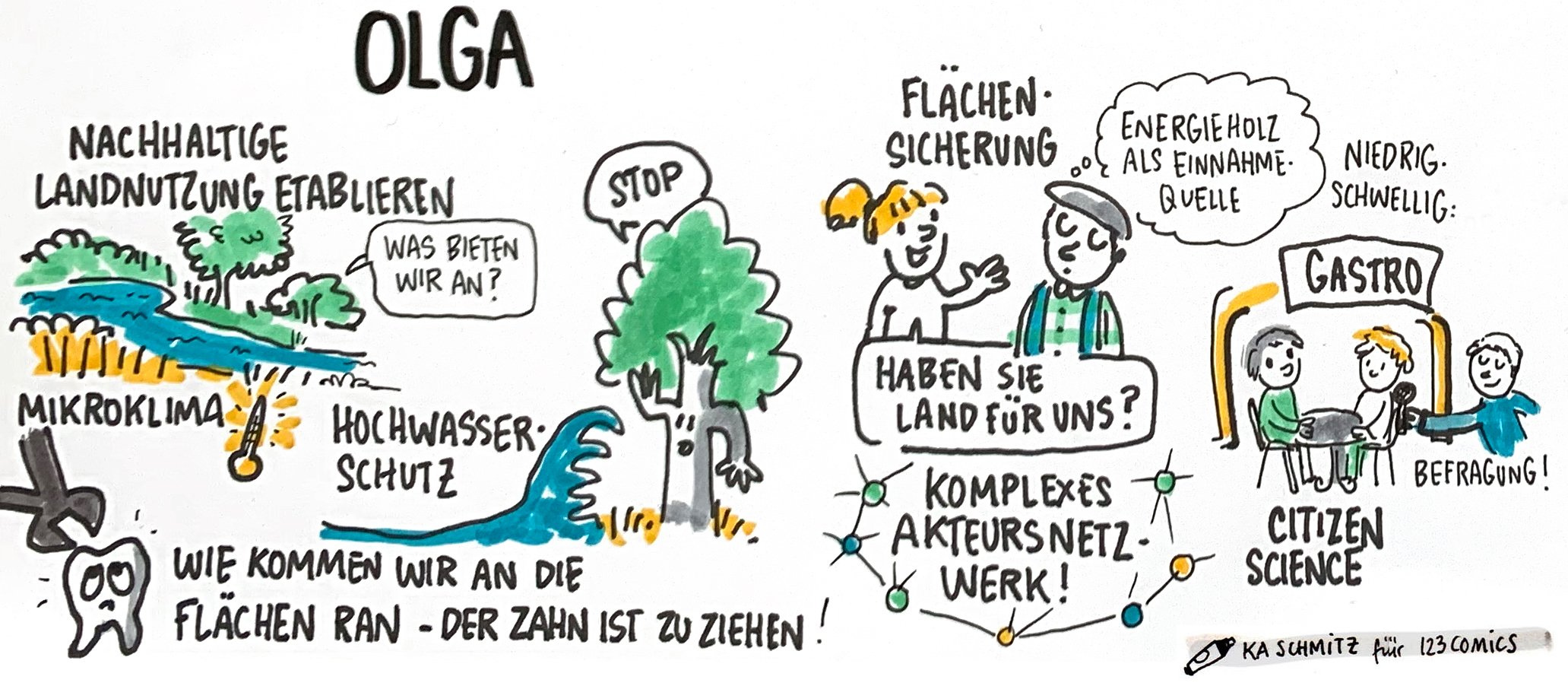 Sketch OLGA von der Statuskonferenz 2020 (Bild: 123comics)