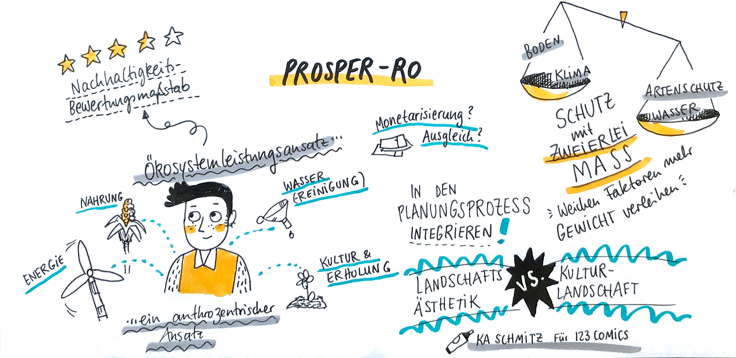 Sketch Prosper-Ro von der Statuskonferenz 2020 (Bild: 123comics)