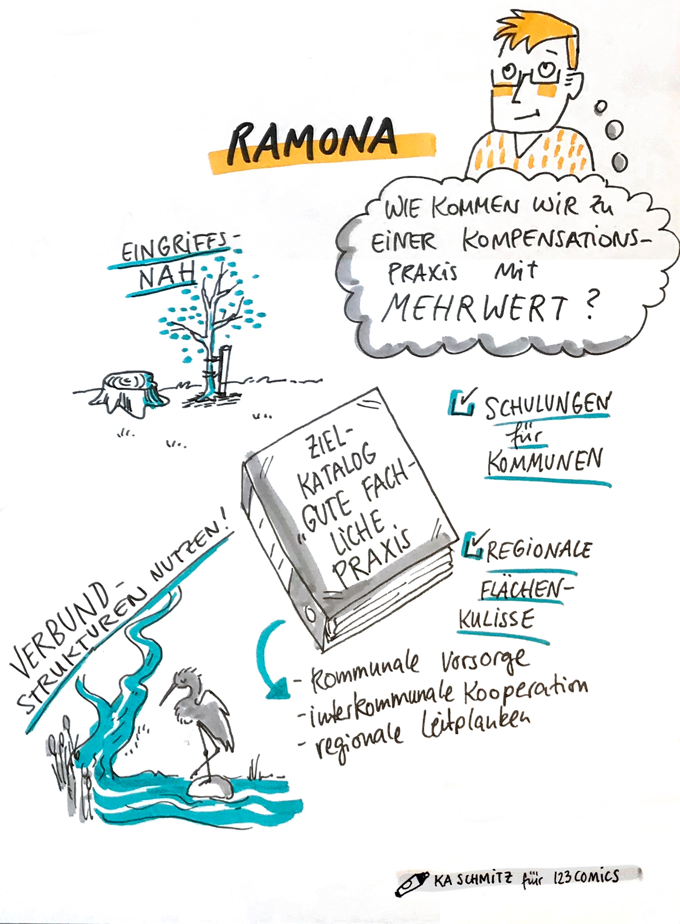 Sketch Ramona von der Statuskonferenz 2020 (Bild: 123comics)