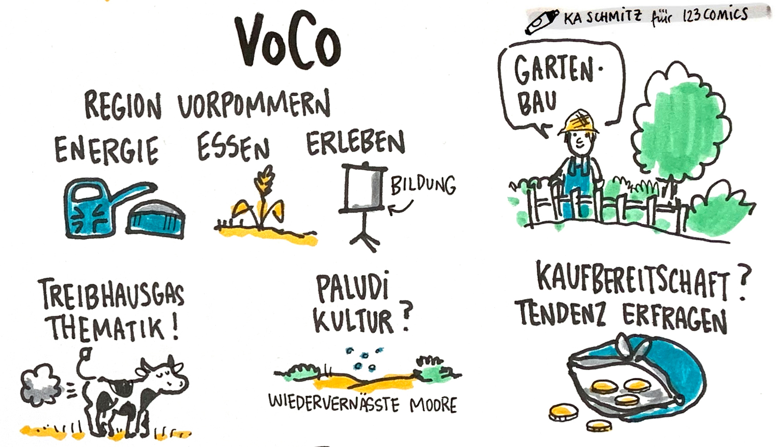 Sketch VoCo von der Statuskonferenz 2020 (Bild: 123comics)