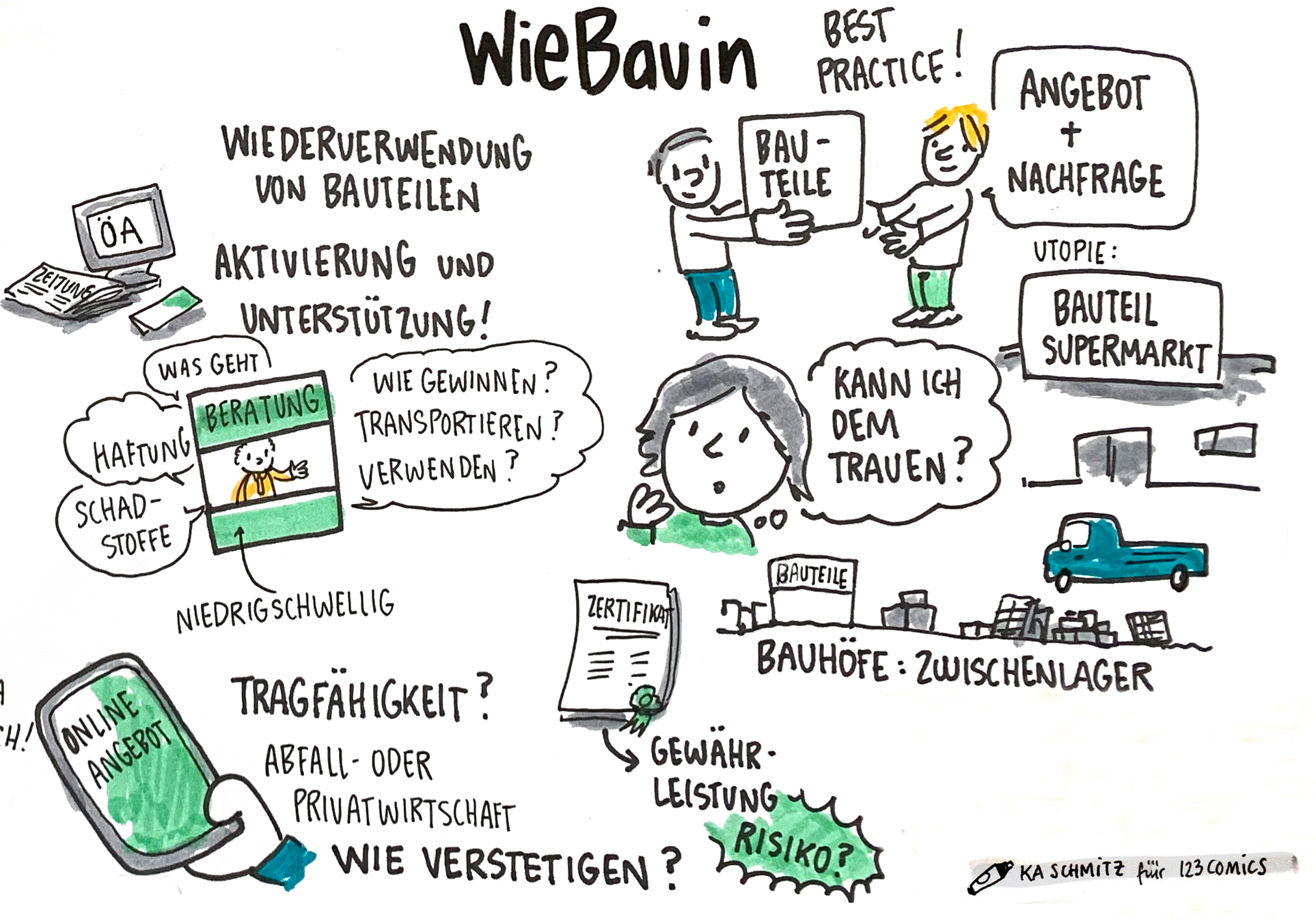 Sketch WieBauin von der Statuskonferenz 2020 (Bild: 123comics)